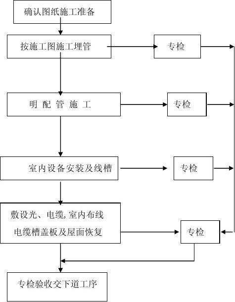 文档