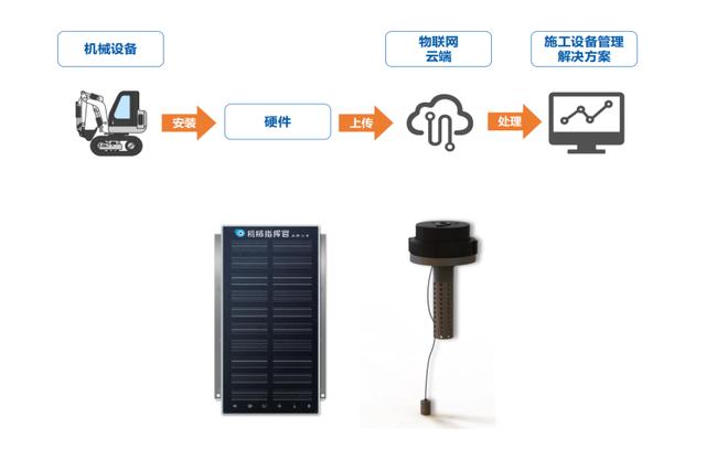 产品经理说:智能化工程机械管理,与用户共同成长才能更优秀!