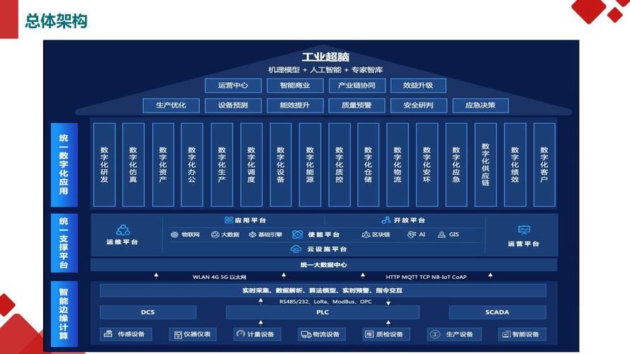 数字化工厂解决方案